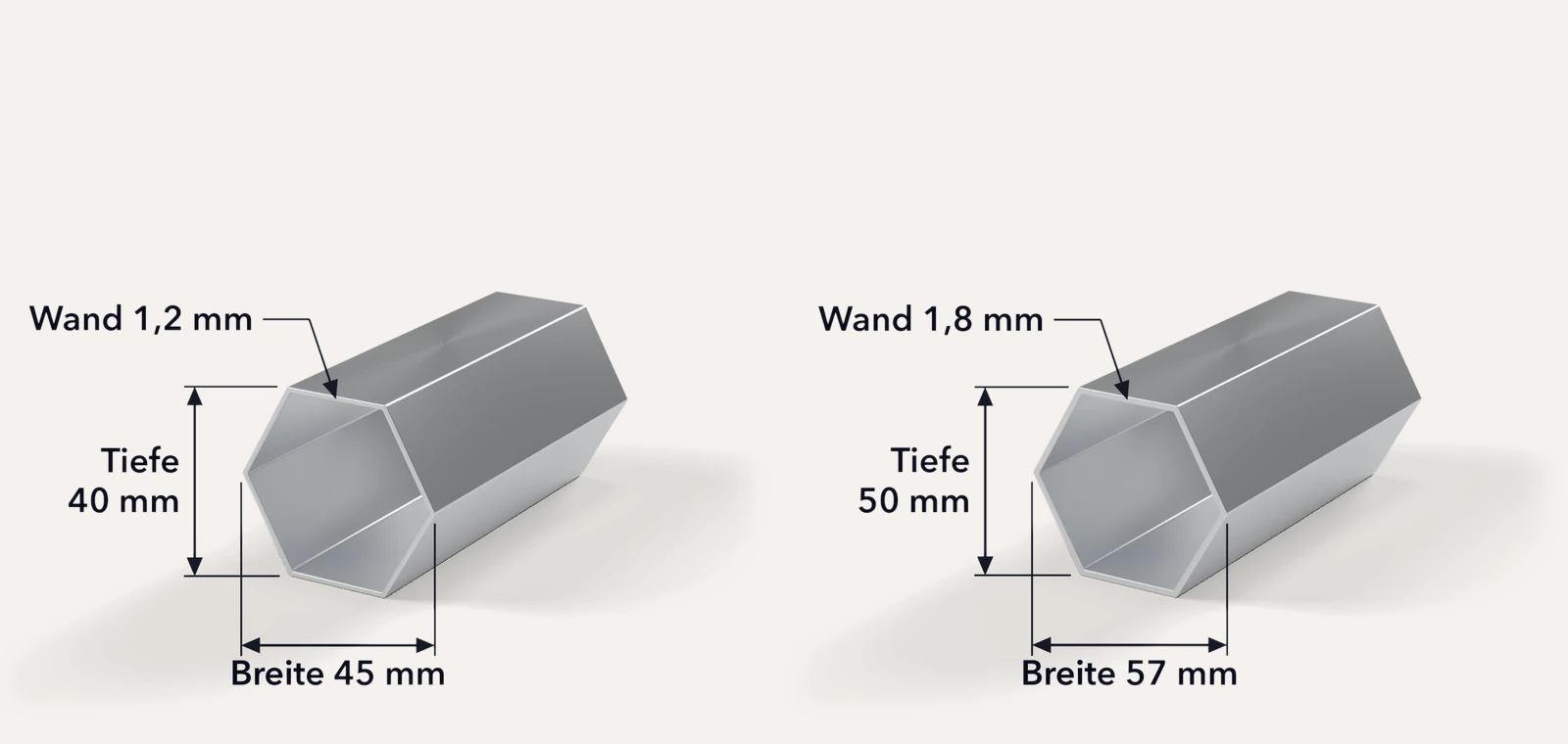 Profilquerschnitte Hex45 mit 45 × 40 mm und Premium Hex57 mit 57 × 50 mm im Vergleich