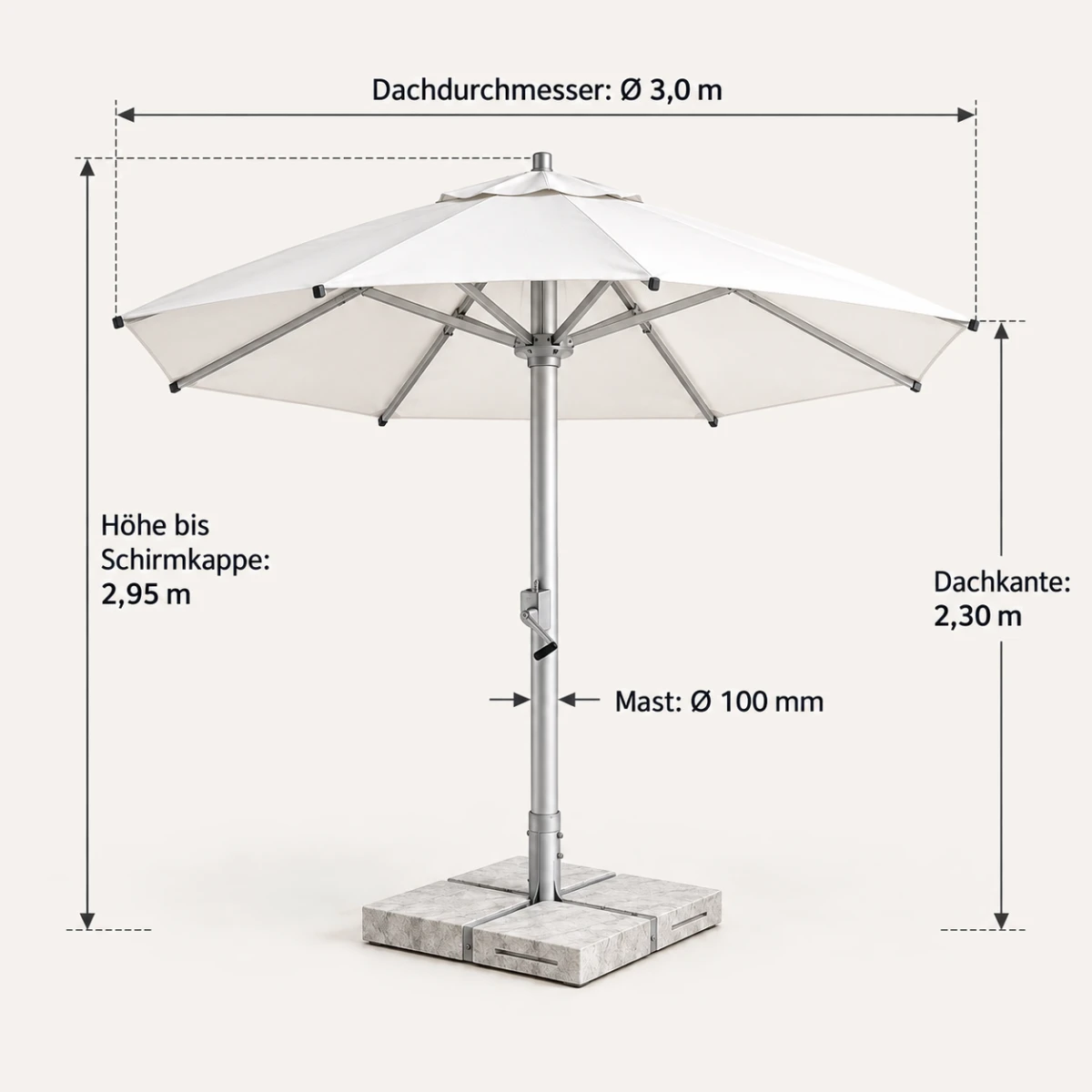 Maßbild Gastroschirm Premium Classic rund: Dachdurchmesser Ø 3,0 m, Höhe bis Schirmkappe 2,95 m, Dachkante 2,30 m, Mast Ø 100 mm