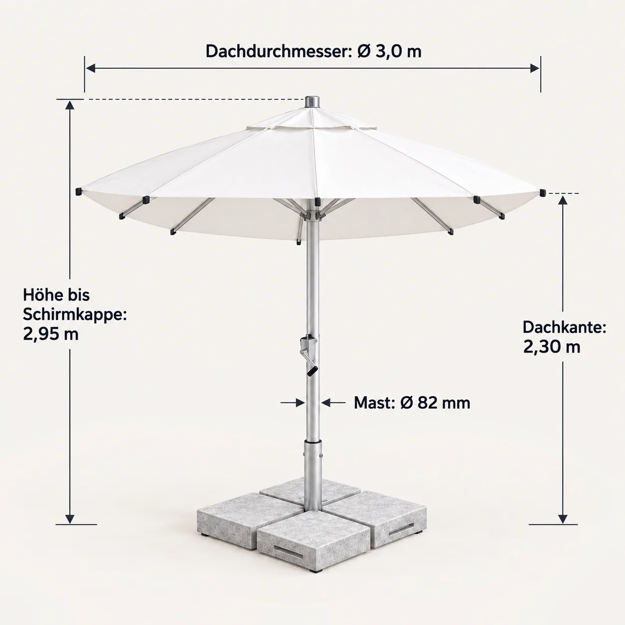 Maßbild Gastroschirm Business Classic rund: Dachdurchmesser Ø 3,0 m, Höhe bis Schirmkappe 2,95 m, Dachkante 2,30 m, Mast Ø 82 mm