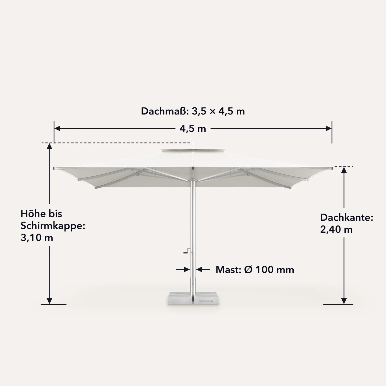 Maßbild Gastroschirm Premium Classic 3,5 × 4,5 m: Dachmaß 3,5 × 4,5 m, Höhe bis Schirmkappe 3,10 m, Dachkante 2,40 m, Mast Ø 100 mm